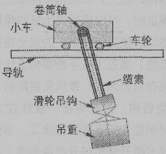 起重机悬挂系统结构简化模型