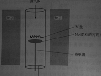 金刚石膜的热丝CVD系统结构示意图