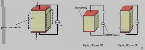 压电效应示意图