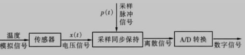 温度场工控机原理图