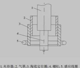 复合热源螺柱焊原理示意图