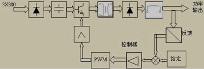 传统逆变焊接系统结构框图