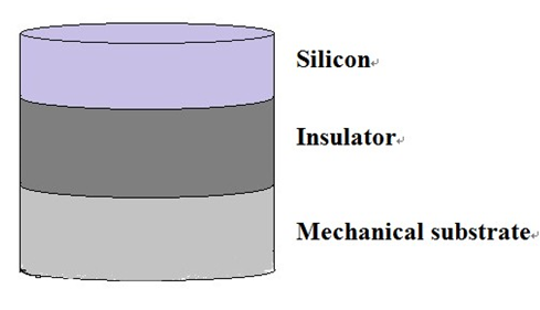 SOI材料的基本结构