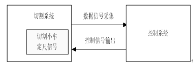 火焰切割系统结构示意图