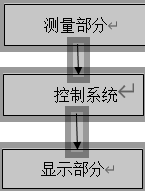 51单片机的大棚温湿度采集设计模块图