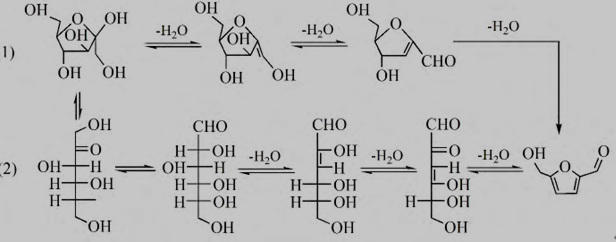 果糖催化制备HMF的反应机理