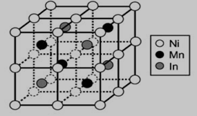 Ni-Mn-In合金的晶体结构