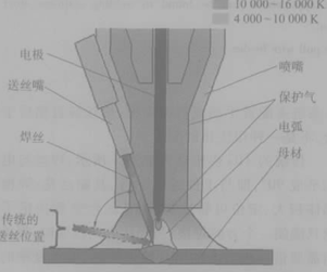 TOPTIG焊枪示意图