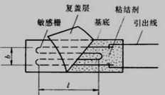 电阻应变片结构