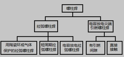 螺柱焊分类