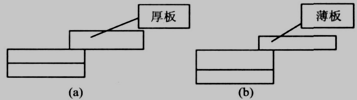 三层板搭接示意图