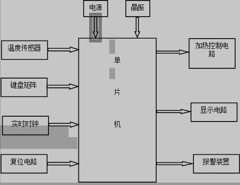 单片机的电热水器控制系统硬件框图