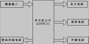 单片机控制密码锁原理图