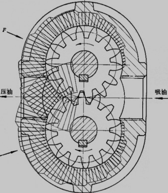 齿轮泵的工作原理