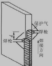 双面双弧非对称焊