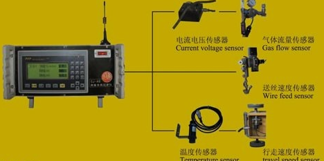 CJ-AO 型焊接参数记录分析仪