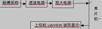 系统整体流程图