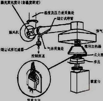 锥形量热仪基本结构