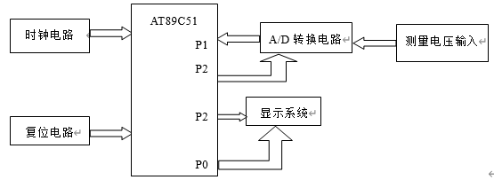 数字电压表系统的硬件设计框图