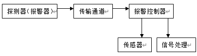 防盗报警系统构成图